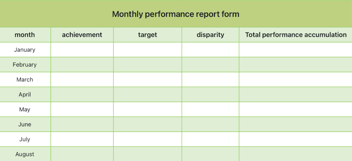 Summary table of monthly performance 1